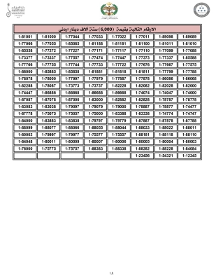 الاردن .. اليكم 4000 رقم مميّز من ترميز (1) للبيع