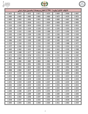 الاردن .. اليكم 4000 رقم مميّز من ترميز (1) للبيع