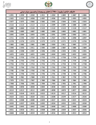 الاردن .. اليكم 4000 رقم مميّز من ترميز (1) للبيع