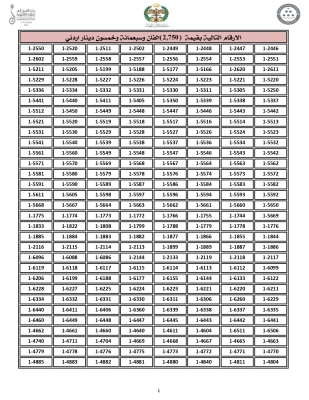 الاردن .. اليكم 4000 رقم مميّز من ترميز (1) للبيع