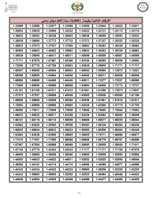 الاردن .. اليكم 4000 رقم مميّز من ترميز (1) للبيع
