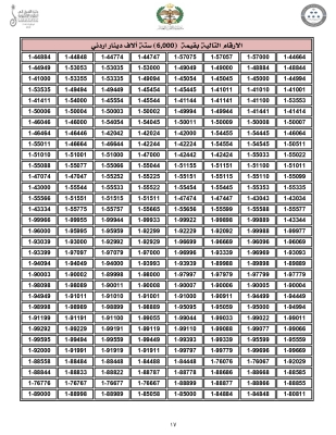 الاردن .. اليكم 4000 رقم مميّز من ترميز (1) للبيع