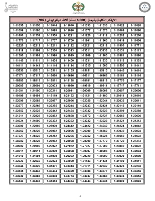 الاردن .. اليكم 4000 رقم مميّز من ترميز (1) للبيع