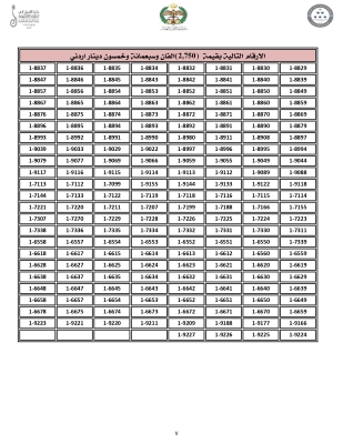 الاردن .. اليكم 4000 رقم مميّز من ترميز (1) للبيع