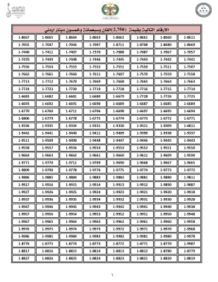 الاردن .. اليكم 4000 رقم مميّز من ترميز (1) للبيع