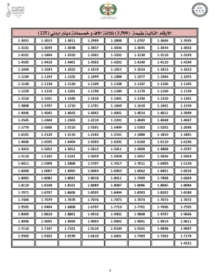 الاردن .. اليكم 4000 رقم مميّز من ترميز (1) للبيع