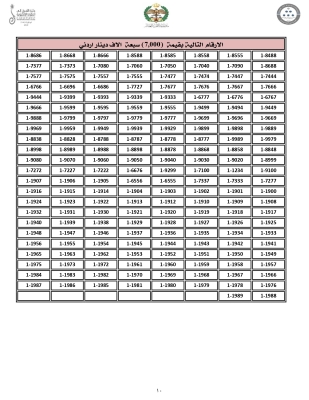 الاردن .. اليكم 4000 رقم مميّز من ترميز (1) للبيع