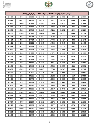 الاردن .. اليكم 4000 رقم مميّز من ترميز (1) للبيع
