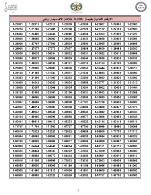 الاردن .. اليكم 4000 رقم مميّز من ترميز (1) للبيع