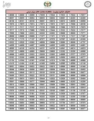 الاردن .. اليكم 4000 رقم مميّز من ترميز (1) للبيع