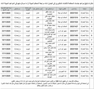 الأردن.. مذكرات تبليغ لمواعيد محاكمات وإمهال مطلوبين - أسماء