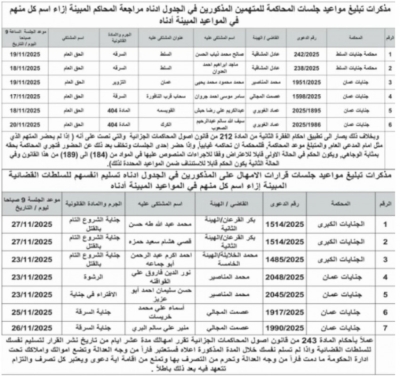 الأردن.. مذكرات تبليغ لمواعيد محاكمات وإمهال مطلوبين - أسماء