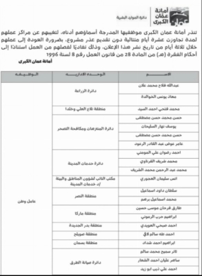 أمانة عمّان تنذر 32 موظفاً بالفصل لتغيّبهم أكثر من 10 أيام دون عذر - اسماء