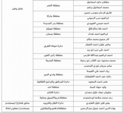 أمانة عمّان تنذر 32 موظفاً بالفصل لتغيّبهم أكثر من 10 أيام دون عذر - اسماء