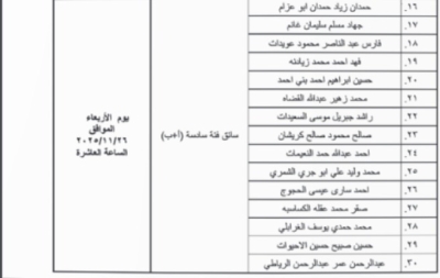 الأشغال تدعو مرشحين لإجراء المقابلات الشخصية - أسماء