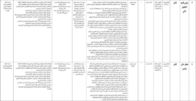 وظائف حكومية شاغرة (تفاصيل)