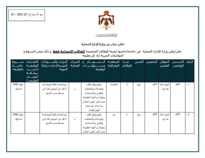 وزارة الإدارة المحلية تطرح وظائف جديدة موجهة للحالات الإنسانية فقط