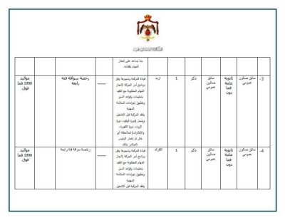 وزارة الإدارة المحلية تطرح وظائف جديدة موجهة للحالات الإنسانية فقط