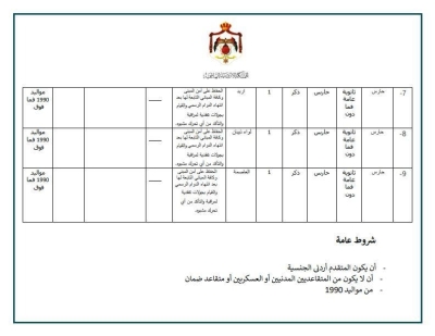 وزارة الإدارة المحلية تطرح وظائف جديدة موجهة للحالات الإنسانية فقط