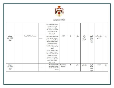 وزارة الإدارة المحلية تطرح وظائف جديدة موجهة للحالات الإنسانية فقط