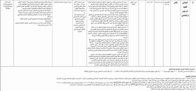 الداخلية والاستثمار تعلنان عن وظائف شاغرة وفق شروط محددة