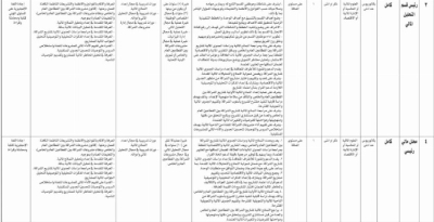 الداخلية والاستثمار تعلنان عن وظائف شاغرة وفق شروط محددة