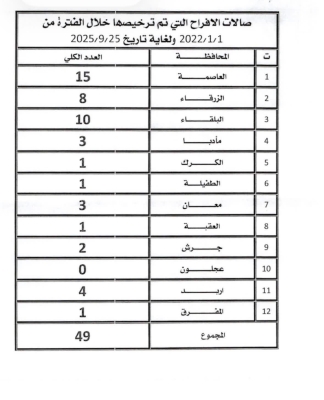 الرقب: أجوبة الحكومة عن أسئلتي (نسخ لصق) - وثائق