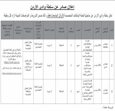 وظائف حكومية شاغرة (تفاصيل)