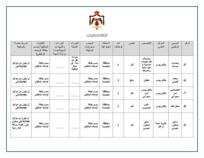 وزارة الادارة المحلية تطلب تعيين اردنيين بكالوريس وثانوية عامة واقل -جداول