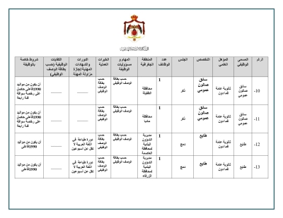 وزارة الادارة المحلية تطلب تعيين اردنيين بكالوريس وثانوية عامة واقل -جداول