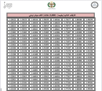 الترخيص تعلن قائمة جديدة من أرقام المركبات المميزة المتاحة للبيع المباشر