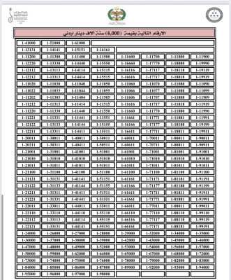 الترخيص تعلن قائمة جديدة من أرقام المركبات المميزة المتاحة للبيع المباشر