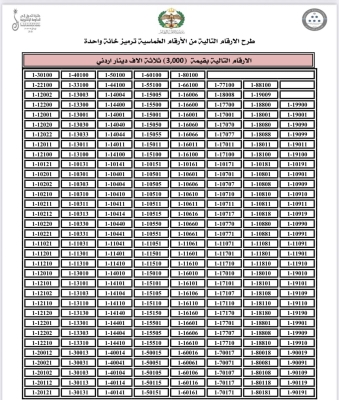 الترخيص تعلن قائمة جديدة من أرقام المركبات المميزة المتاحة للبيع المباشر