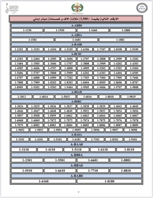 الترخيص تعلن قائمة جديدة من أرقام المركبات المميزة المتاحة للبيع المباشر