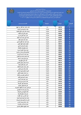 الجيش يعلن أسماء المستحقين لقروض الإسكان العسكري - أسماء