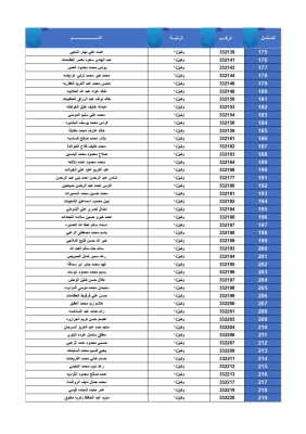 الجيش يعلن أسماء المستحقين لقروض الإسكان العسكري - أسماء