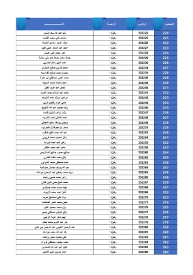 الجيش يعلن أسماء المستحقين لقروض الإسكان العسكري - أسماء