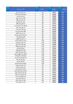الجيش يعلن أسماء المستحقين لقروض الإسكان العسكري - أسماء