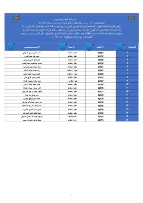 الجيش يعلن أسماء المستحقين لقروض الإسكان العسكري - أسماء