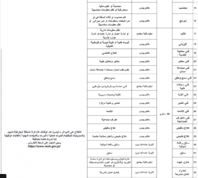 الأردن..  وظائف شاغرة ومدعوون للتعيين (أسماء)