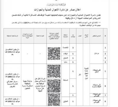 شواغر وظيفية في وزارة العمل ودائرة الأحوال المدنية والجوازات