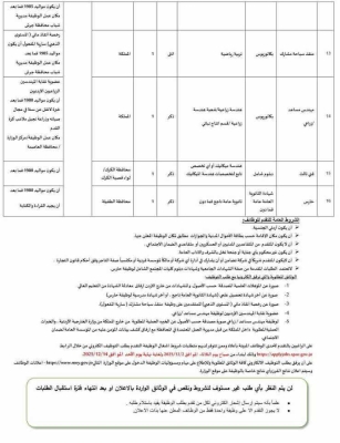 وظائف متاحة للأردنيين في وزارة الشباب - تفاصيل