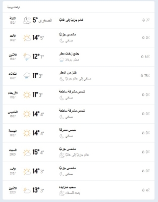 بشرى سارة للأردنيين.. تجدد الأمطار يوم الاثنين