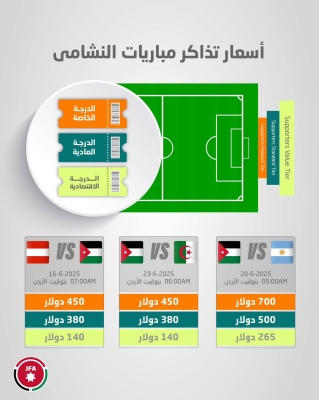 للاردنيين .. اليكم إجراءات الحصول على تذاكر مباريات النشامى في كأس العالم 2026
