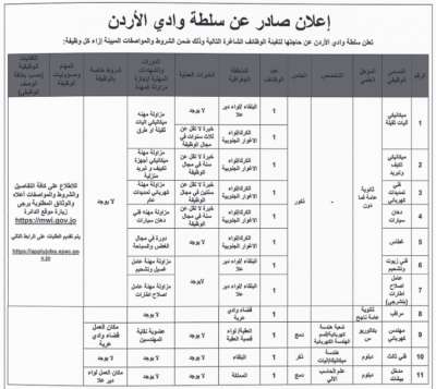 مؤسسات حكومية تدعو أردنيين لمقابلات شخصية لاستكمال إجراءات التعيين