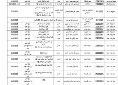 مذكرات تبليغ قضائية ومواعيد جلسات متهمين (أسماء)