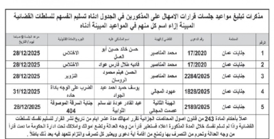 مذكرات تبليغ قضائية ومواعيد جلسات متهمين (أسماء)