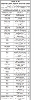 التنمية تعلن حل 66 جمعية (أسماء)