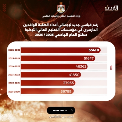 رقم قياسي جديد لأعداد الطلبة الوافدين في الأردن