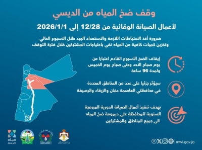 انقطاع مياه الديسي 4 أيام عن عمان والزرقاء – إليك المناطق المتأثرة